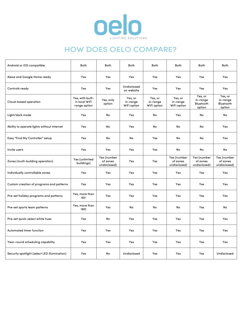 Oelo Permanent Holiday Lights Tampa FL